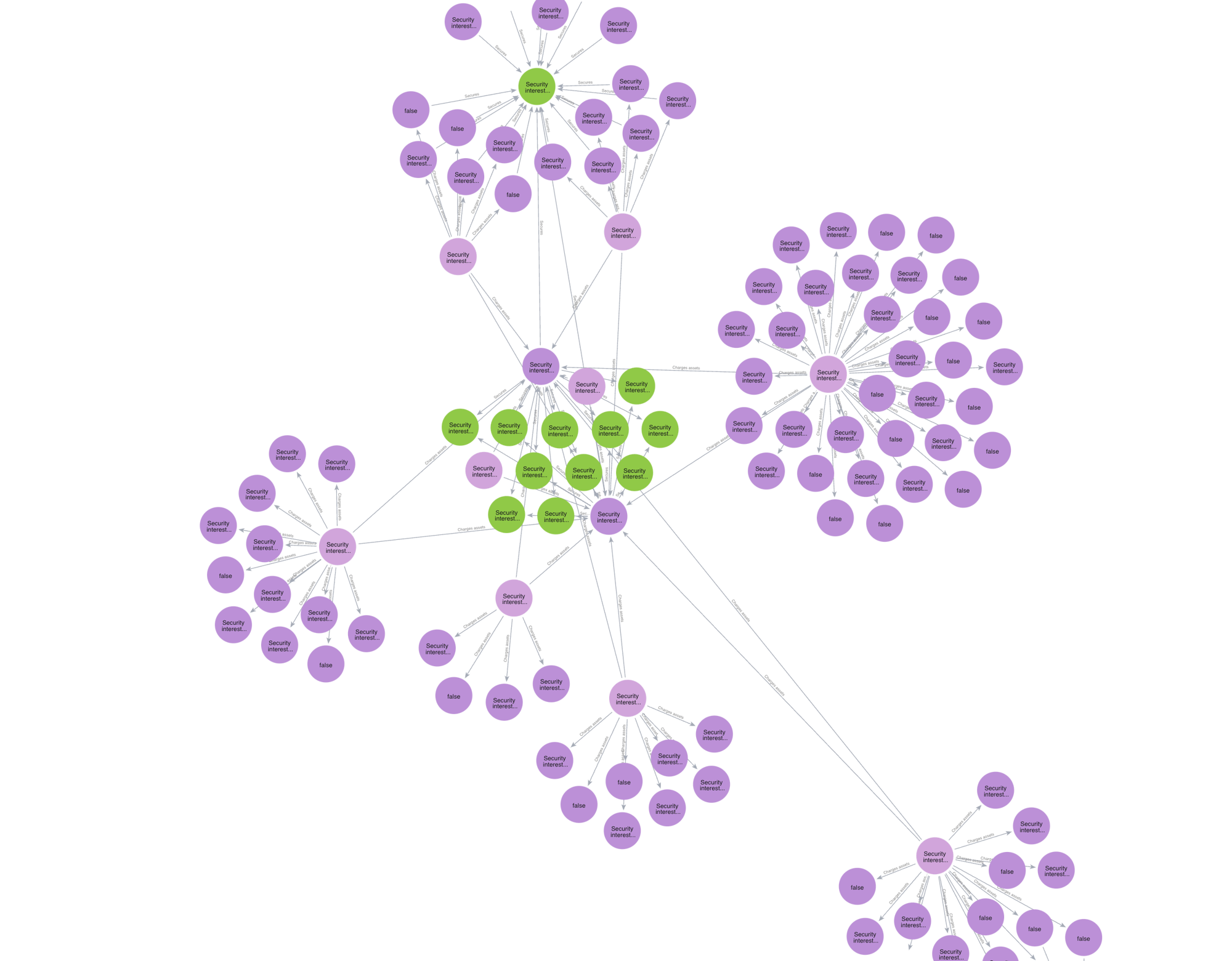 visualisation (3)